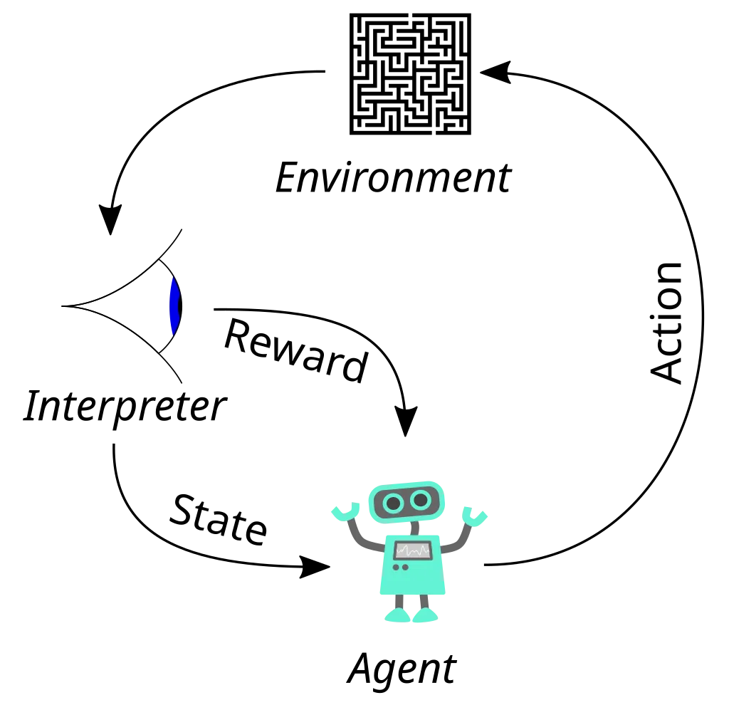 By Megajuice - Own work, CC0, https://commons.wikimedia.org/w/index.php?curid=57895741
